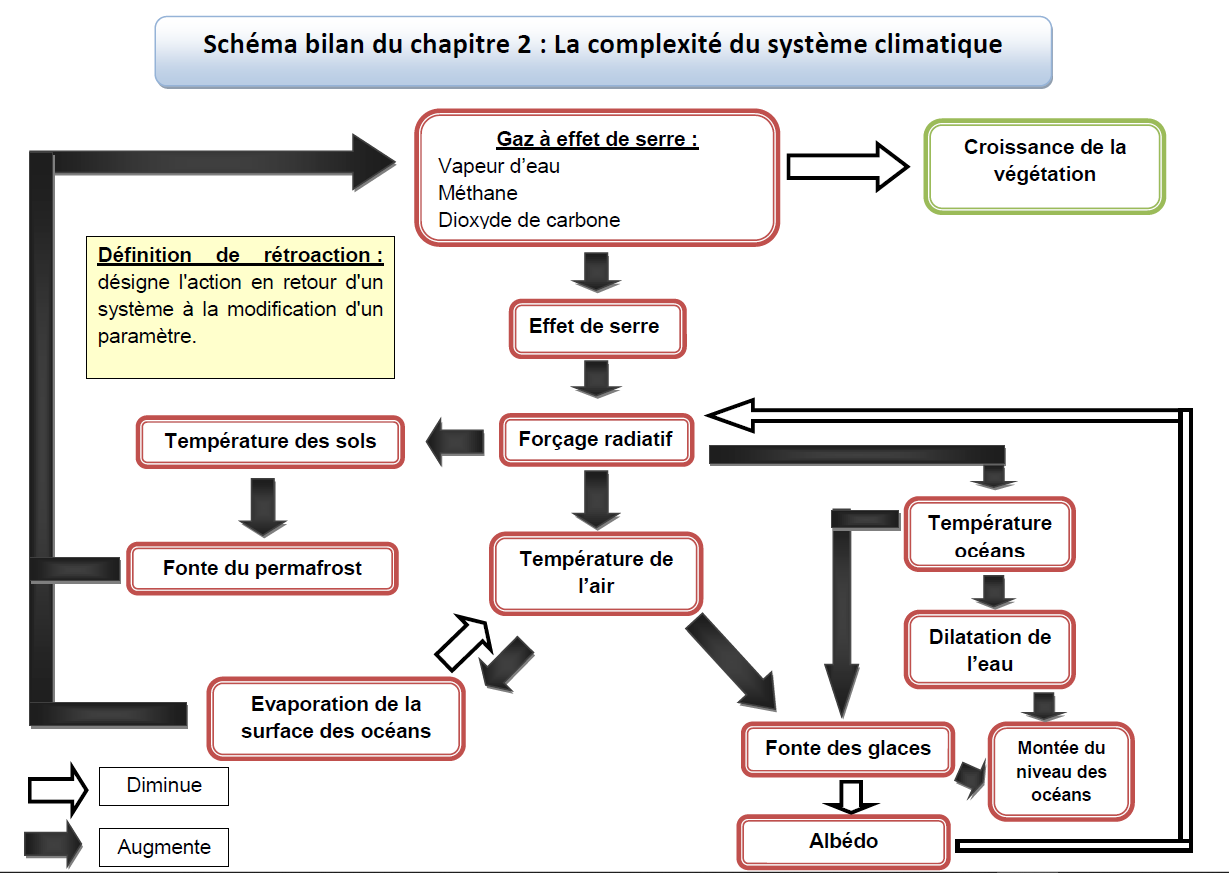 L atmosphère Primitive Et Son évolution Spé Svt Corrigé Le site de M.Marion